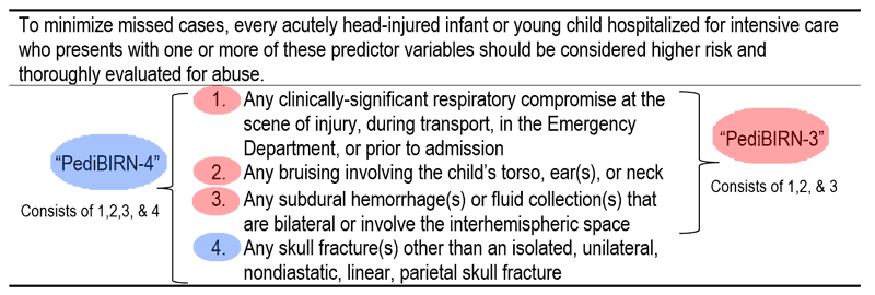 Table-1 PediBIRN Variables